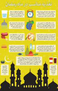 1027 191x300 تغذیه مناسب در ماه مبارک رمضان